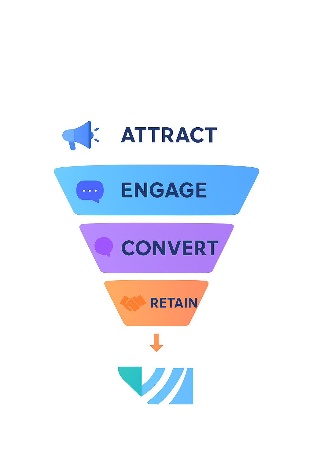 Lead generation for small businesses funnel 2025