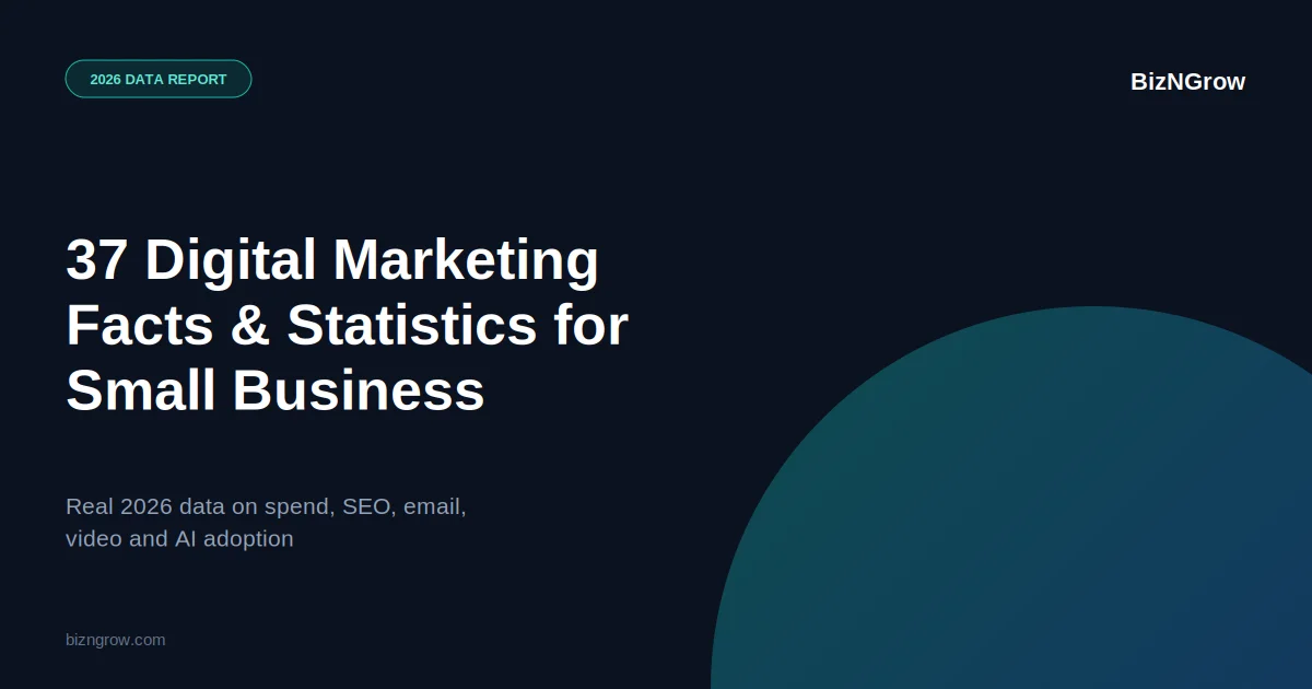digital marketing statistics for small business