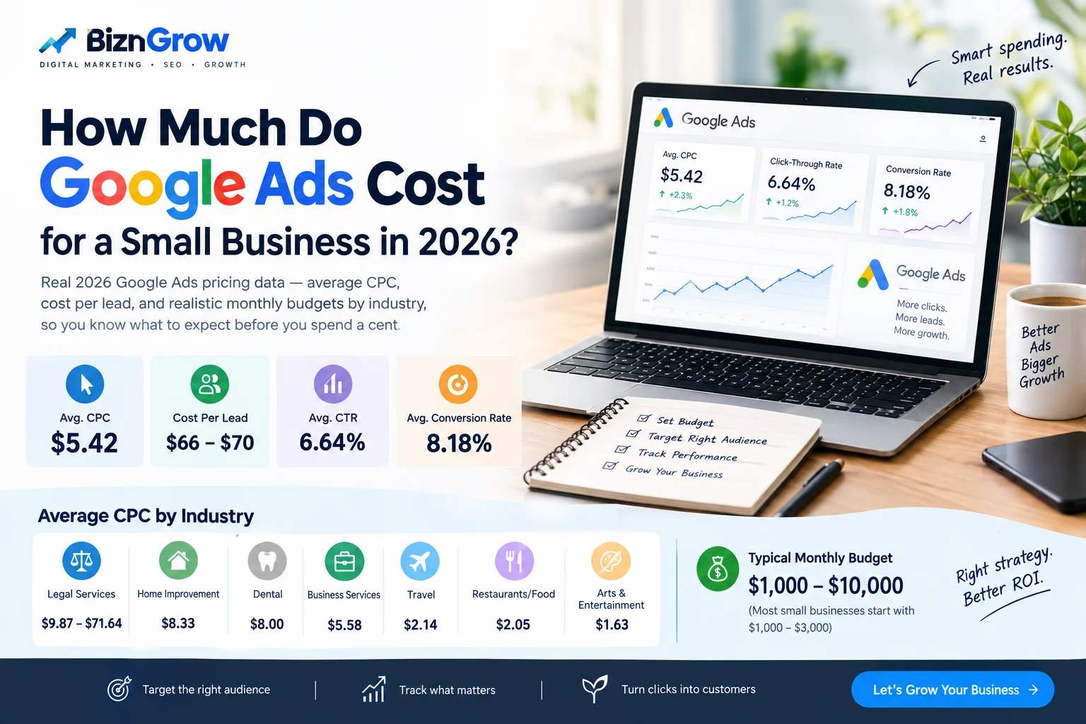 Google Ads cost for small business